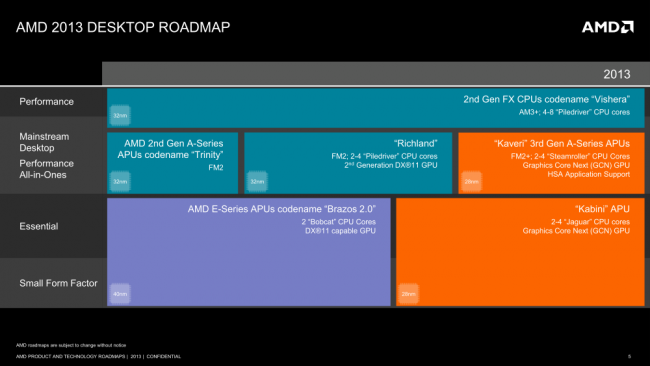 AMD Roadmap Q1-2013