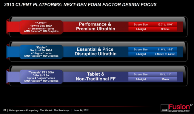 AMD Roadmap AFDS 2012