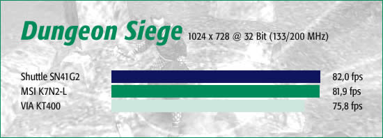 Dungeon Siege