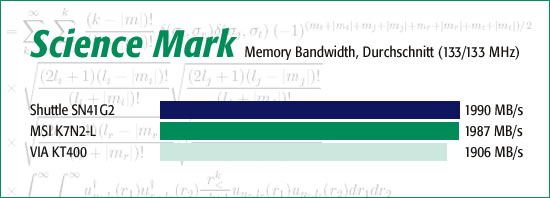 Science Mark 2.0