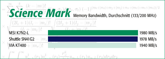 Science Mark 2.0