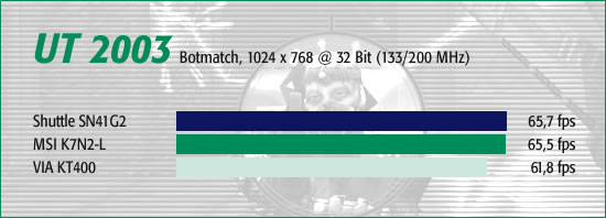 UT 2003, Botmatch 1024 x 768
