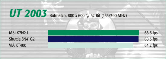 UT 2003, Botmatch 800 x 600
