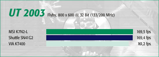UT 2003, Flyby 800 x 600