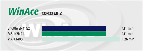 WinAce 2.2
