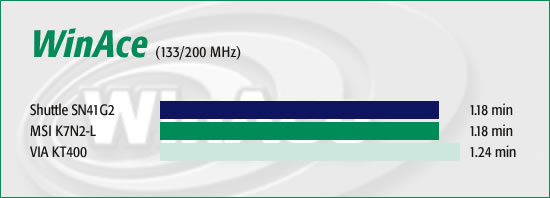 WinAce 2.2