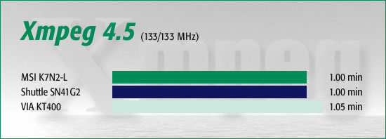 Xmpeg 4.5