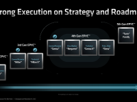 AMD_4thGen_Epyc_Architecture_06