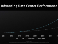 AMD_4thGen_Epyc_Architecture_07