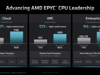 AMD_4thGen_Epyc_Architecture_09