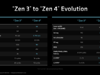 AMD_4thGen_Epyc_Architecture_15