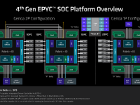 AMD_4thGen_Epyc_Architecture_21