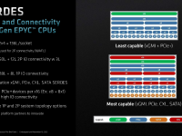 AMD_4thGen_Epyc_Architecture_23