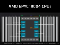 AMD_4thGen_Epyc_Architecture_29