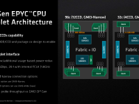 AMD_4thGen_Epyc_Architecture_31