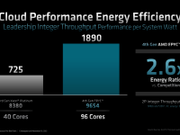 AMD_4thGen_Epyc_Architecture_39