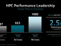 AMD_4thGen_Epyc_Architecture_40