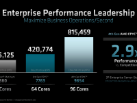 AMD_4thGen_Epyc_Architecture_41