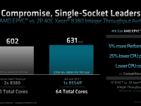 AMD_4thGen_Epyc_Architecture_42