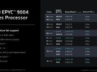 AMD_4thGen_Epyc_Architecture_43