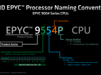 AMD_4thGen_Epyc_Architecture_44