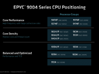 AMD_4thGen_Epyc_Architecture_45