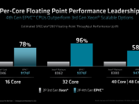 AMD_4thGen_Epyc_Architecture_47