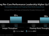 AMD_4thGen_Epyc_Architecture_48