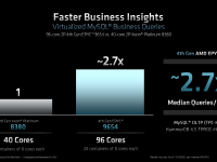 AMD_4thGen_Epyc_Architecture_52