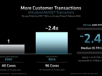 AMD_4thGen_Epyc_Architecture_53