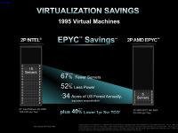 AMD_4thGen_Epyc_Architecture_57