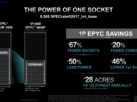 AMD_4thGen_Epyc_Architecture_58