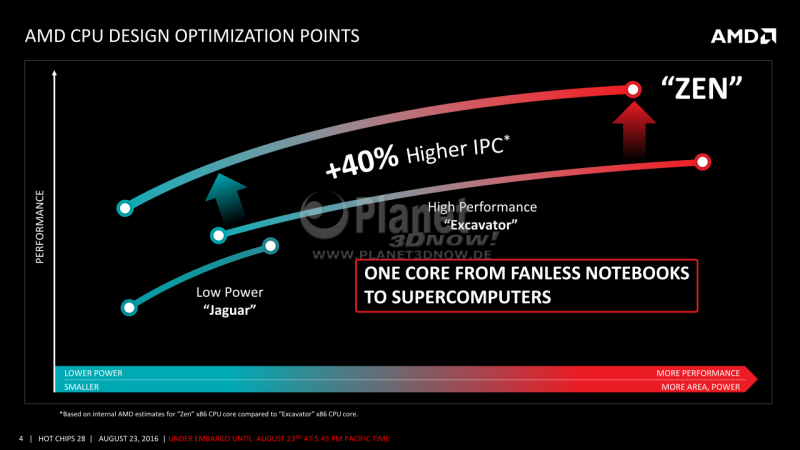 04-AMD-Zen-x86-Core