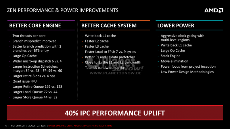 06-AMD-Zen-x86-Core