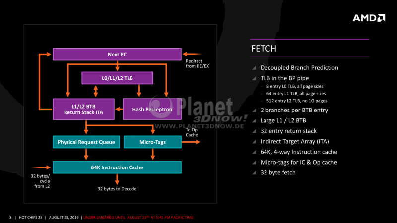 08-AMD-Zen-x86-Core