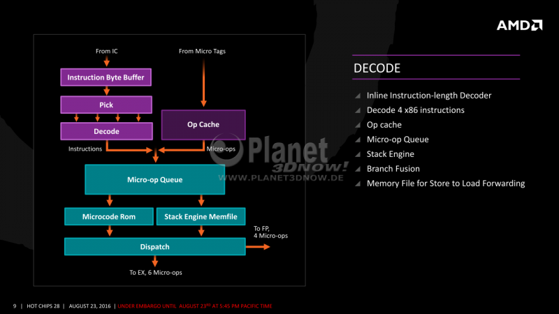 09-AMD-Zen-x86-Core