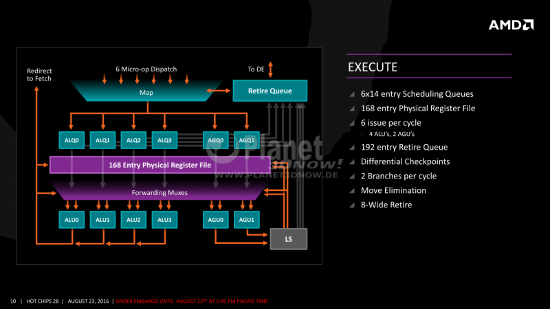 10-AMD-Zen-x86-Core