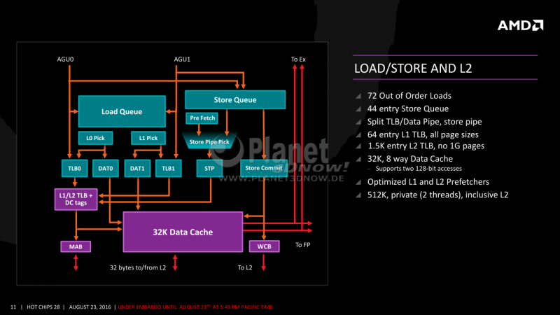 11-AMD-Zen-x86-Core