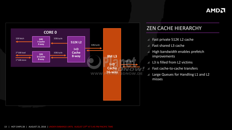 13-AMD-Zen-x86-Core