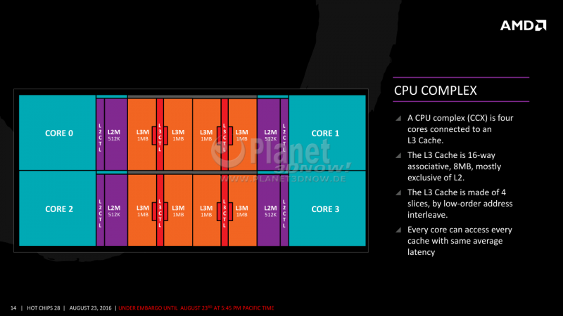 14-AMD-Zen-x86-Core