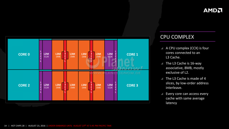 14-AMD-Zen-x86-Core.png-nggid048363-ngg0dyn-800x0x100-00f0w010c010r110f110r010t010.png