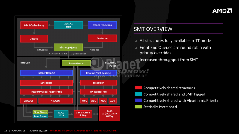 15-AMD-Zen-x86-Core