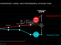 05-AMD-Zen-x86-Core