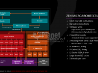 07-AMD-Zen-x86-Core