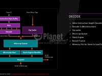 09-AMD-Zen-x86-Core