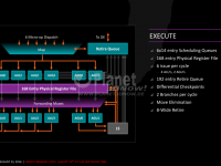 10-AMD-Zen-x86-Core