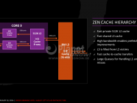 13-AMD-Zen-x86-Core