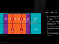 14-AMD-Zen-x86-Core