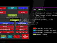 15-AMD-Zen-x86-Core