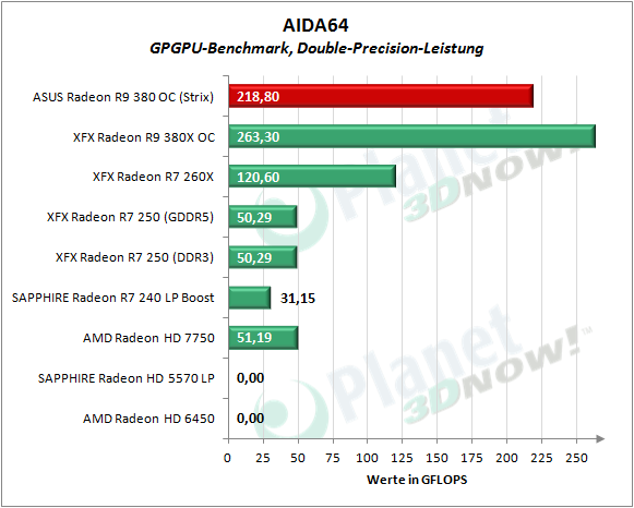 ASUS_R9_380_OC_Strix_AIDA64_Double